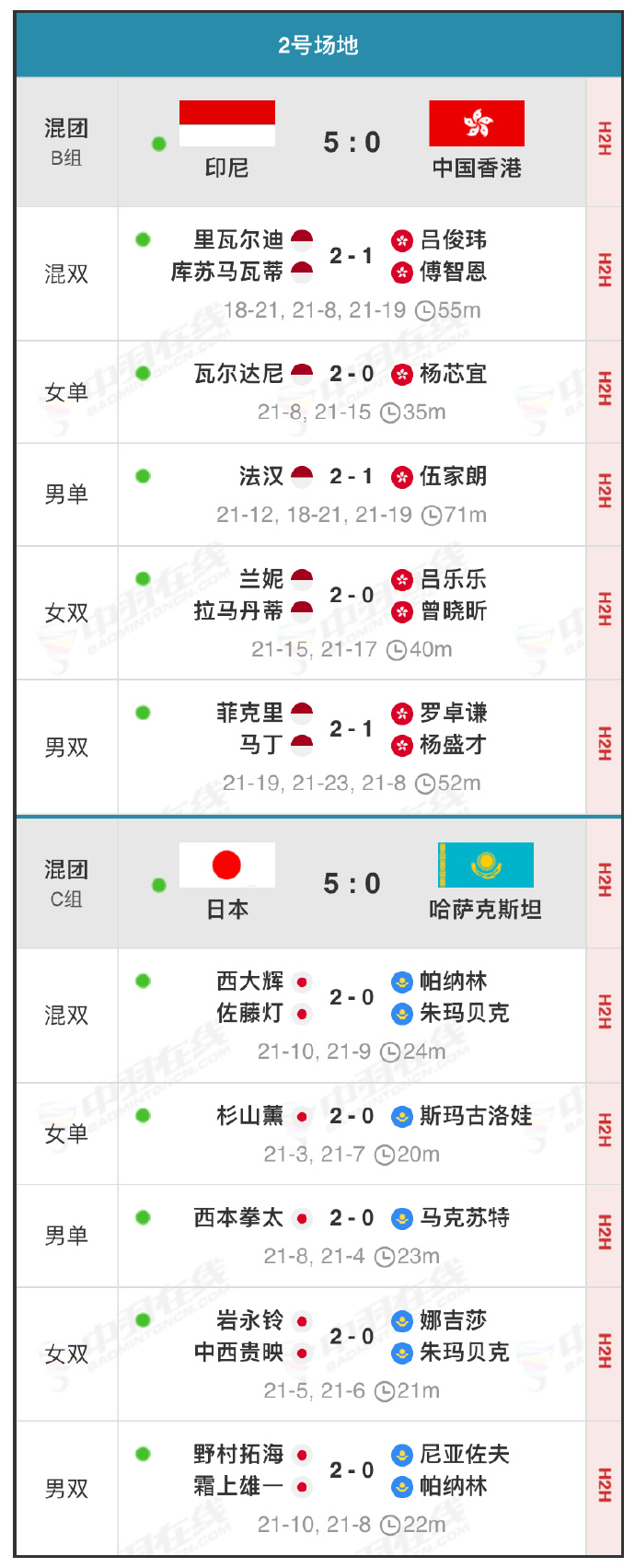 包含赛地聚焦——亚冠加时末段热度飙升，多伦多猛龙止住颓势，管理层满意，年轻球员获得机会的词条