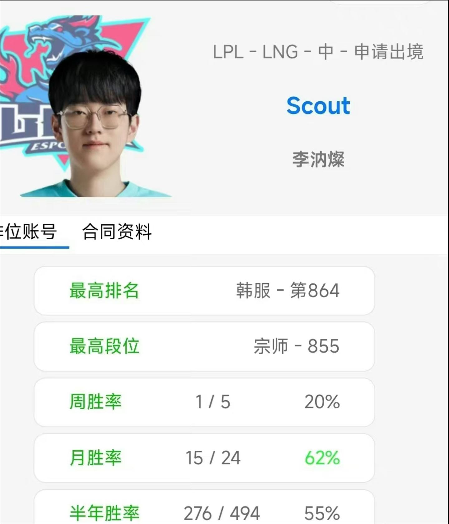 九游娱乐-关于Scout在瑞士队比赛中惊险取胜，挺进下一轮引发热议！的信息